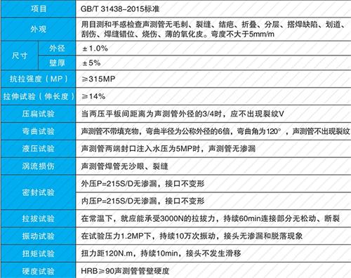 黄冈钳压式声测管现货性能特点